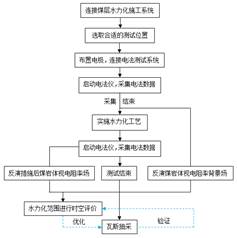 试看操日本美女BB视频（黄上黄）基于直流电法的煤层增透措施效果快速检验技术